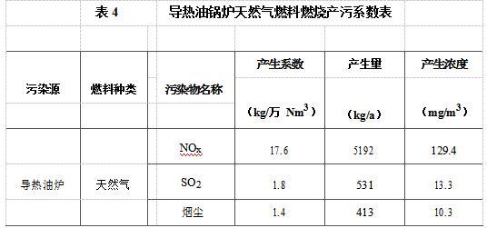 廢油凈化基礎(chǔ)油循環(huán)綜合利用項(xiàng)目工藝《環(huán)境影響報(bào)告會》