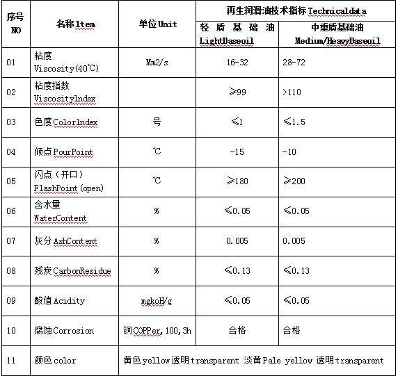 KTS-廢潤(rùn)滑油短程分子蒸餾設(shè)備配置參數(shù)