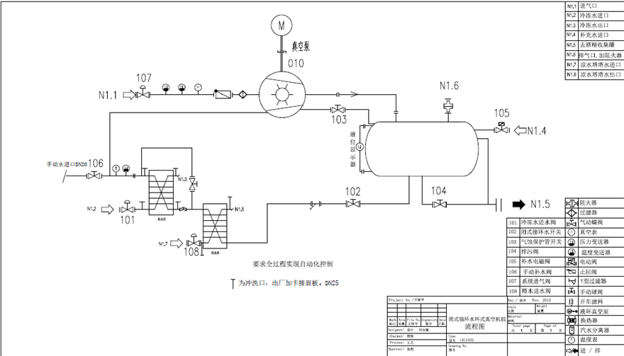 化工水環(huán)真空機(jī)組工作原理是什么？