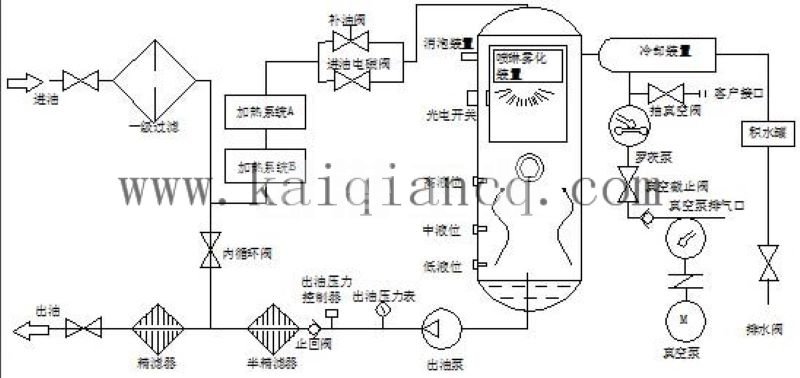 濾油機(jī)工作流程