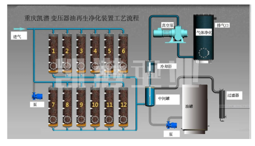 變壓器絕緣油凈化設(shè)備工藝流程