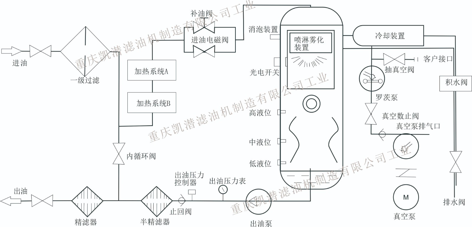 潤滑油真空濾油機-流程圖.jpg